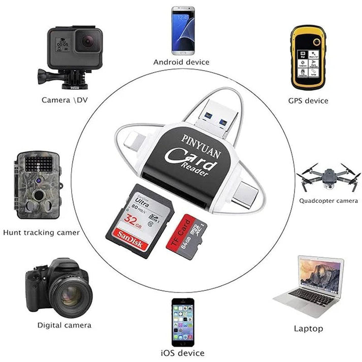 CardHub™ - Universelles Multi-Port-Kartenlesegerät