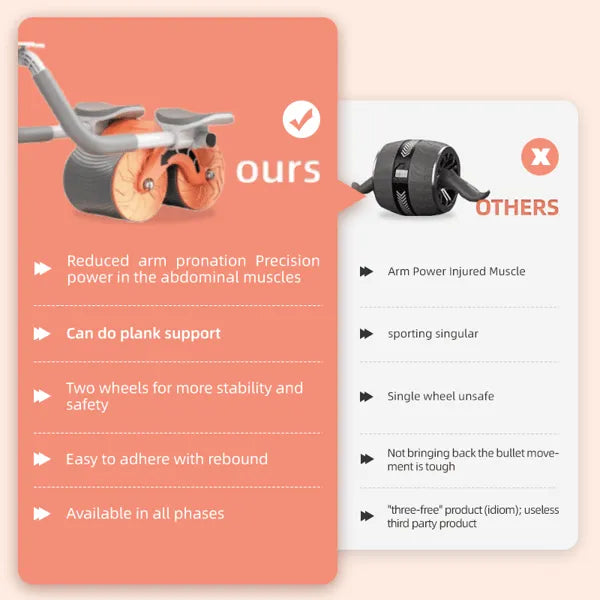 CoreFlex™ - Rückprall-Bauchmuskelrad