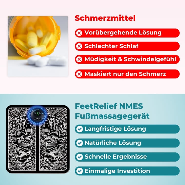 1+1 GRATIS | FeetRelief™ Die ultimative Neuropathie Fuß Relief