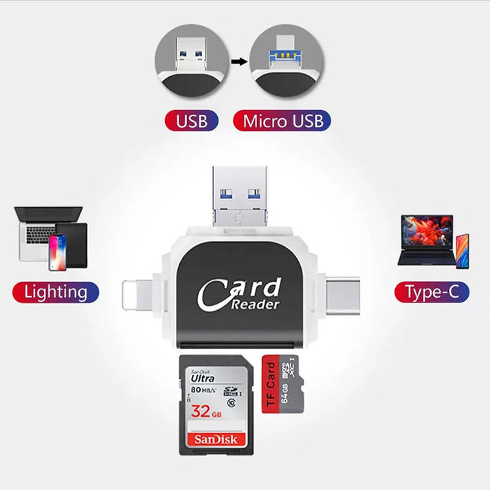 CardHub™ - Universelles Multi-Port-Kartenlesegerät