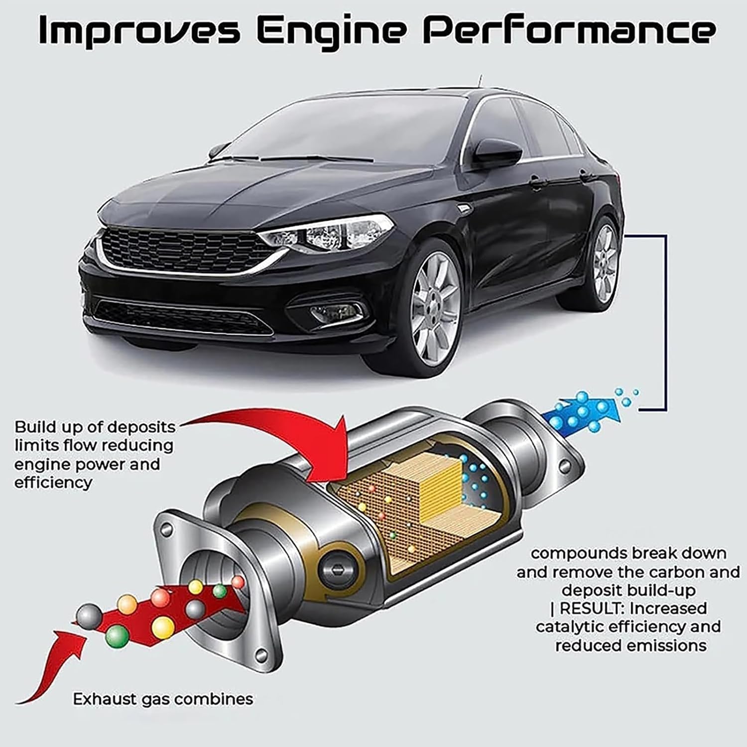 1+1 GRATIS | FuelDoctor™ Beleben Sie Ihren Motor neu, maximieren Sie die Effizienz!