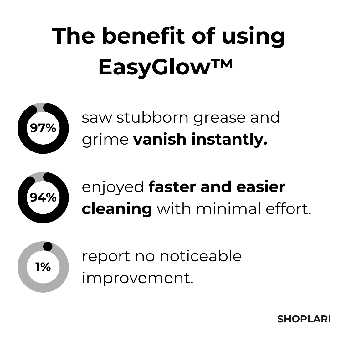 1+1 GRATIS | EasyGlow™ — Mühelose Reinigung, die Zeit und Energie spart